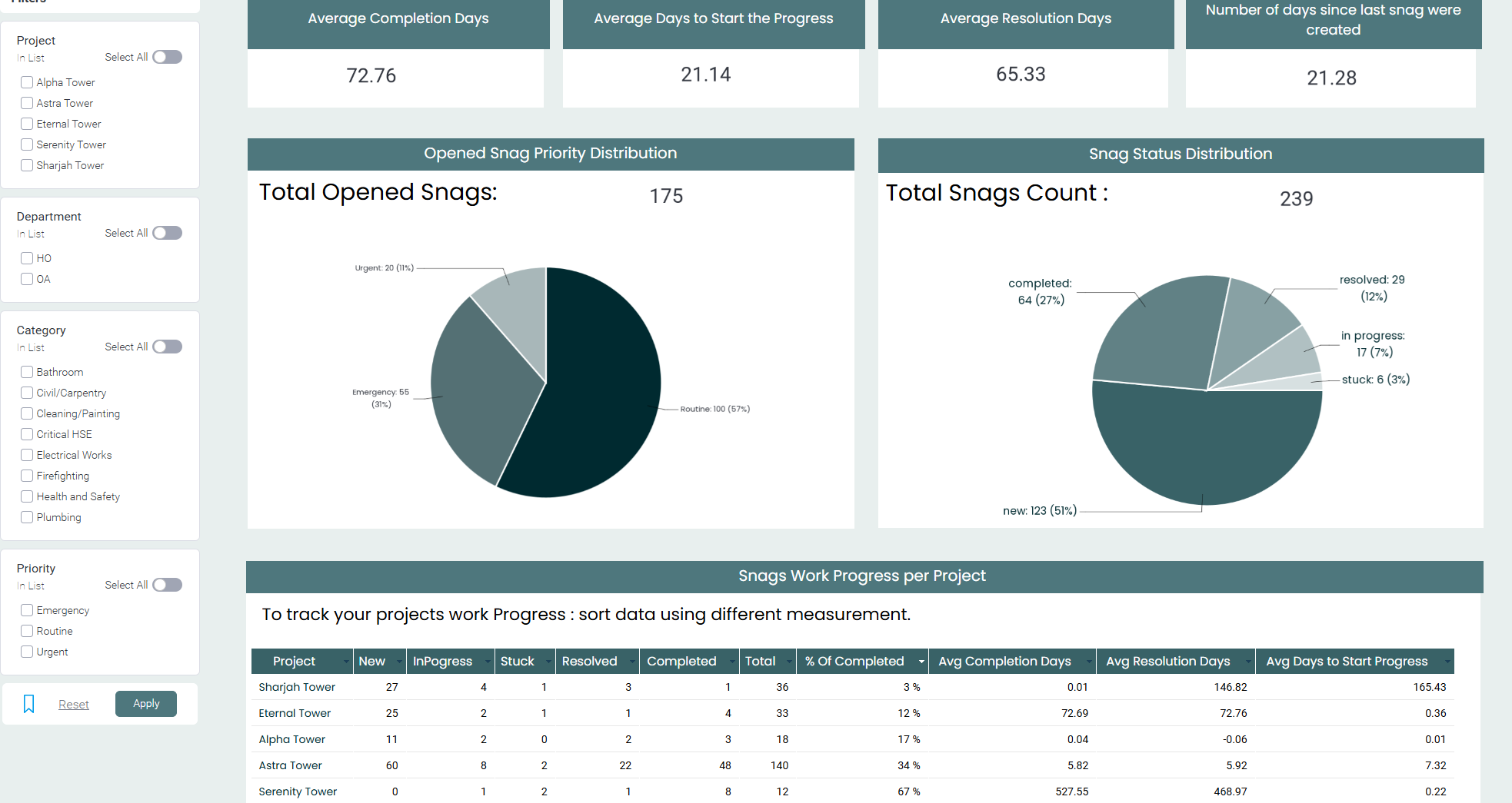 Socienta and Yellowfin analytics solution