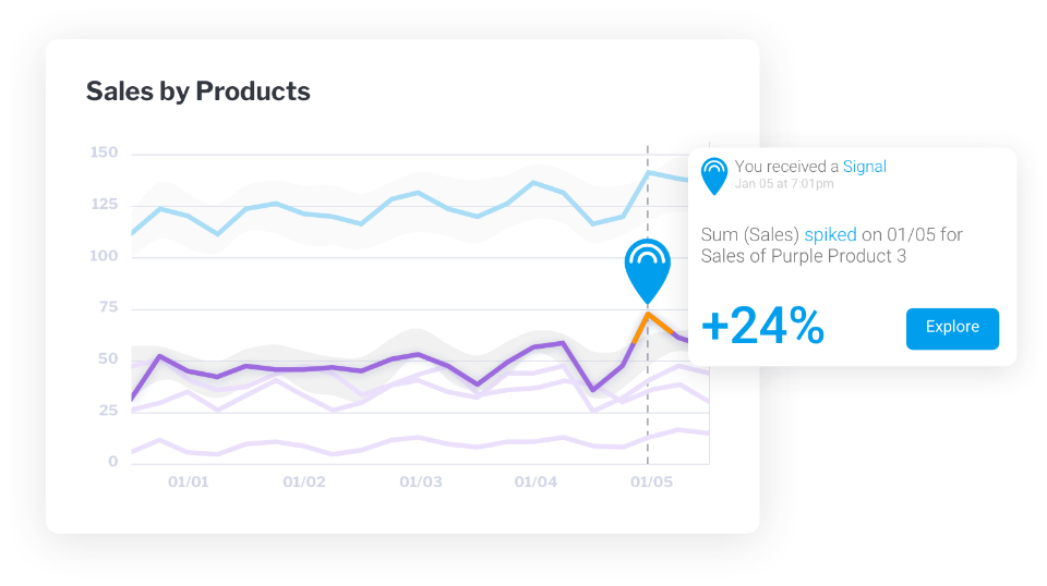 Automated business monitoring solution